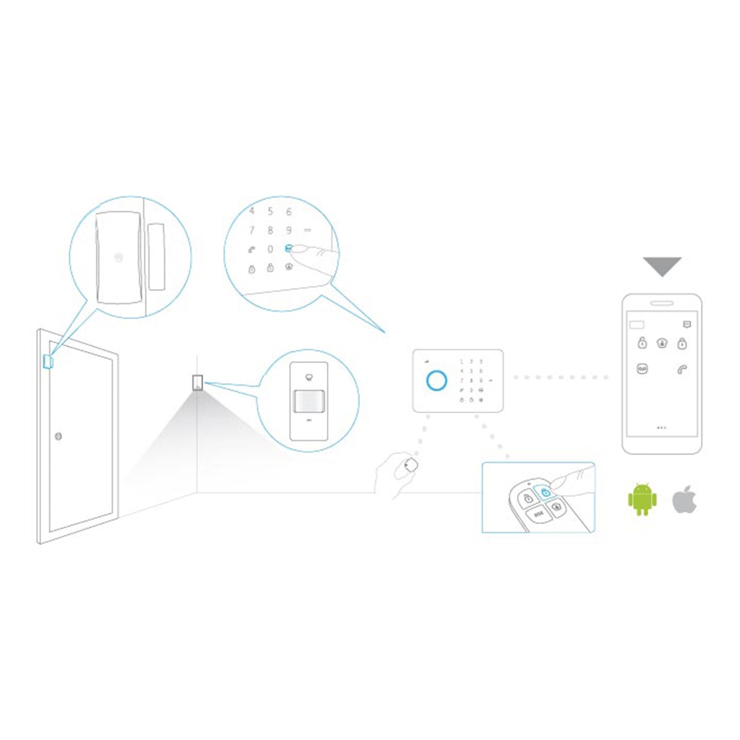 Télécommande Chuango RC-80