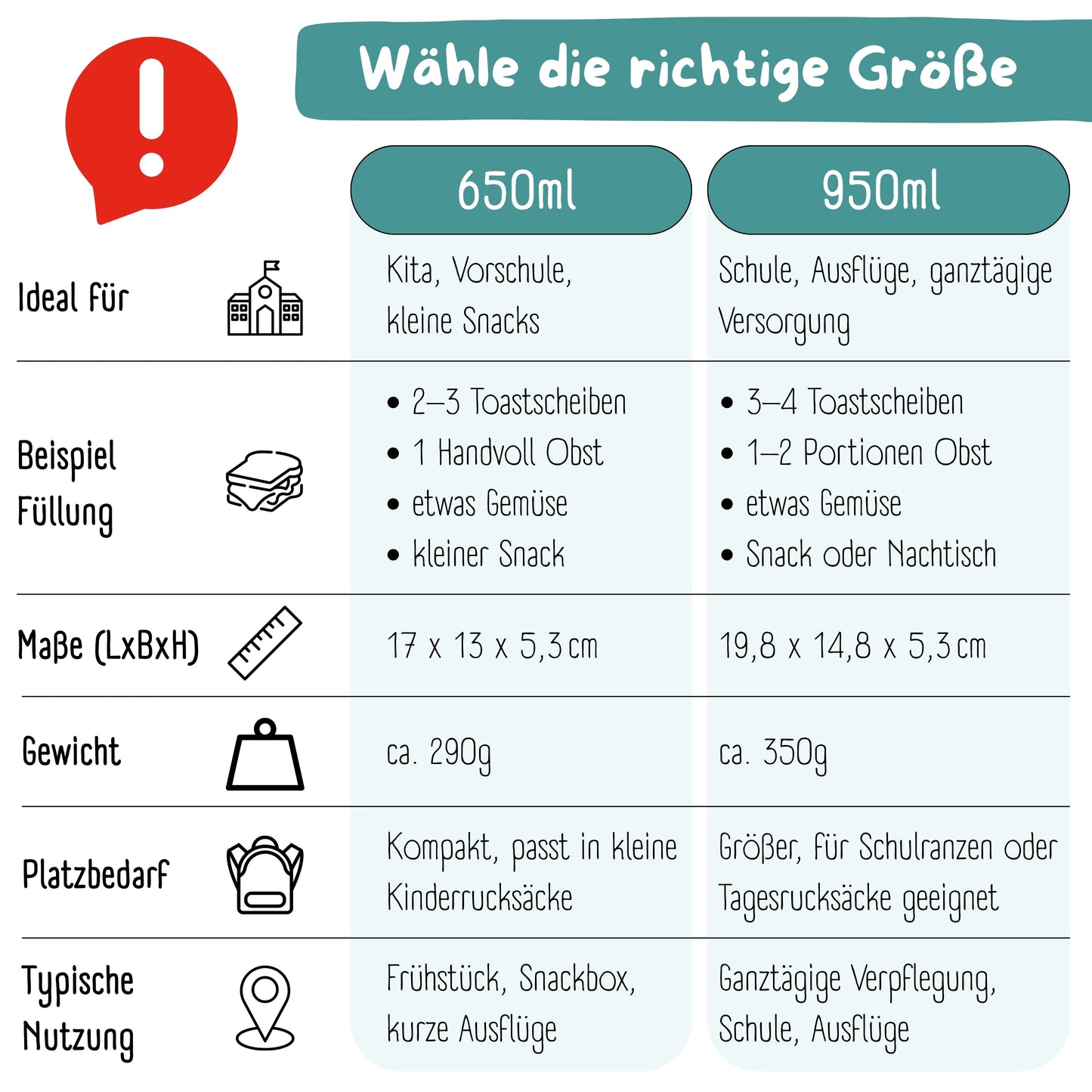 Brotdose mit Fächern, leicht & auslaufsicher - Delfin