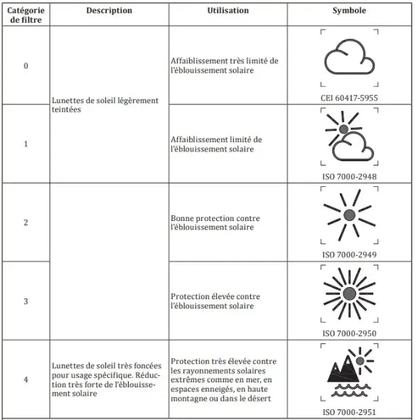 Lunettes de soleil Enfant Hop'Pop – Léopard Transparent – CAT 3